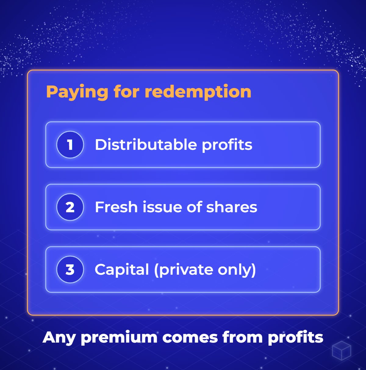 Diagram comparing the three ways to fund a redemption: distributable profits, a fresh issue of shares made for the purpose, and, for private companies only, capital after a solvency statement and creditor notice.